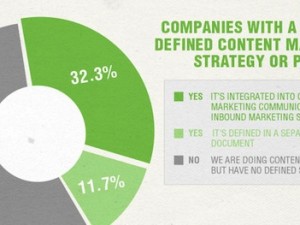 Content marketing strategy for businesses