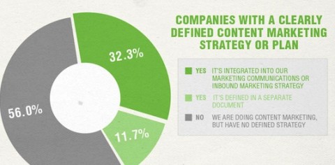 Content-marketing-strategy-marketingfundamentals.com