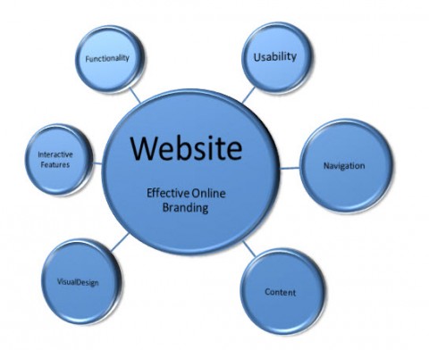 Website-Marketing-Strategy-MarketingFundamentals.com